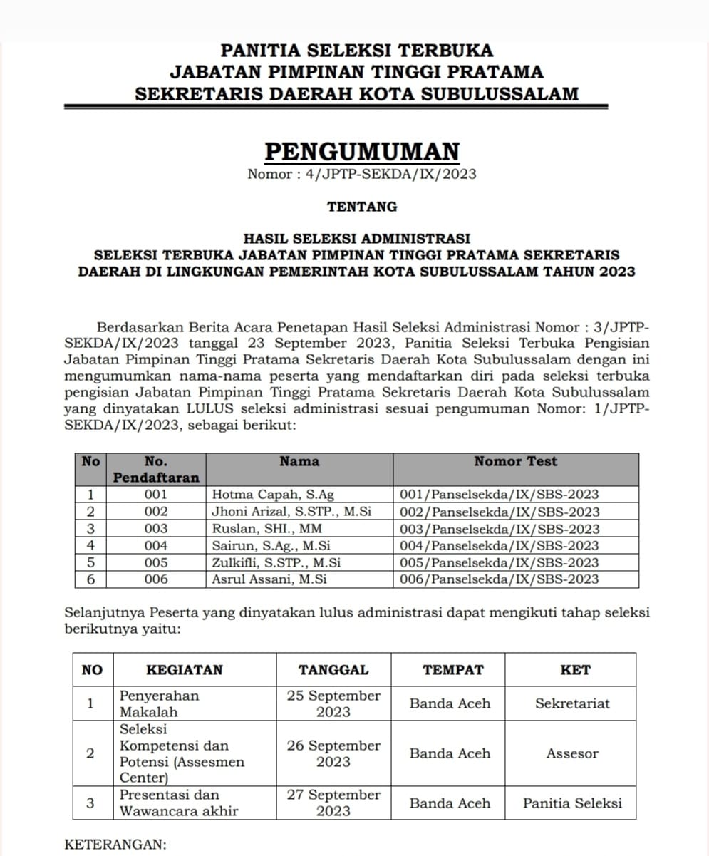 Pengumuman enam calon Sekda Kota Subulussalam lulus seleksi administrasi