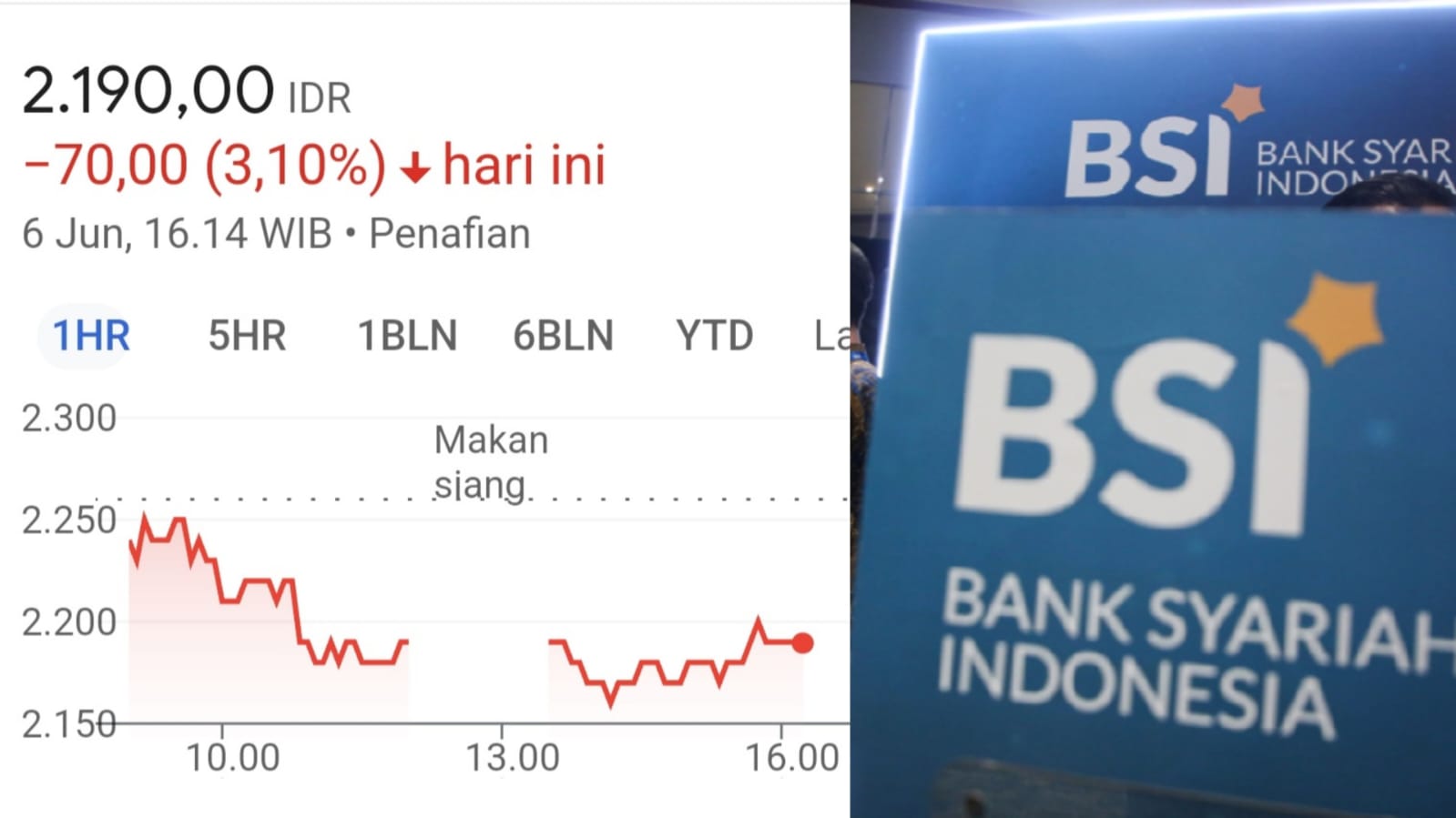 Saham PT Bank Syariah Indonesia (BSI) mengalami penurunan signifikan di tengah kabar PP Muhammadiyah menarik dana mereka dari bank tersebut senilai Rp 13-15 triliun. Foto: Istimewa