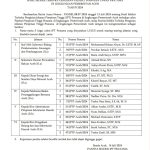 18 pejabat lulus tiga besar hasil seleksi terbuka di enam posisi JPT Pratama Pemerintah Aceh. (Foto: Dok. Info Aceh)