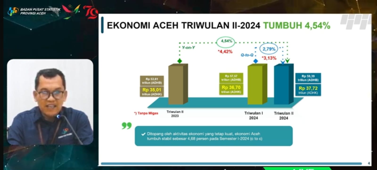 Kepala BPS Provinsi Ahmadriswan Nasution, pada konferensi pers pertumbuhan ekonomi triwulan II-2024 di Kantor BPS Aceh, Senin (5/8/2024). Foto: Istimewa