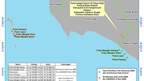 Empat pulau yang secara historis dan administratif merupakan bagian dari Aceh, kini tercatat masuk ke dalam wilayah Provinsi Sumatera Utara