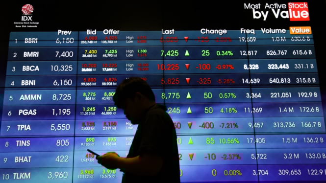 Indeks Harga Saham Gabungan (IHSG) 