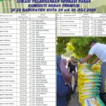 Setelah harga beras premium di pasaran kian tak terkendali dan melewati batas HET, Pemerintah Aceh akhirnya baru tersadar untuk menggelar operasi pasar.