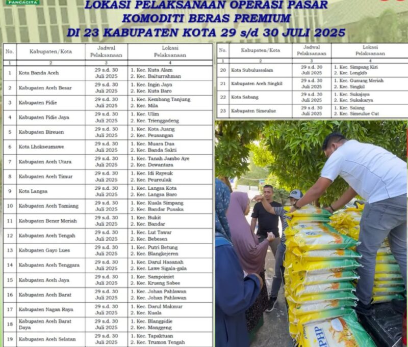Setelah harga beras premium di pasaran kian tak terkendali dan melewati batas HET, Pemerintah Aceh akhirnya baru tersadar untuk menggelar operasi pasar.