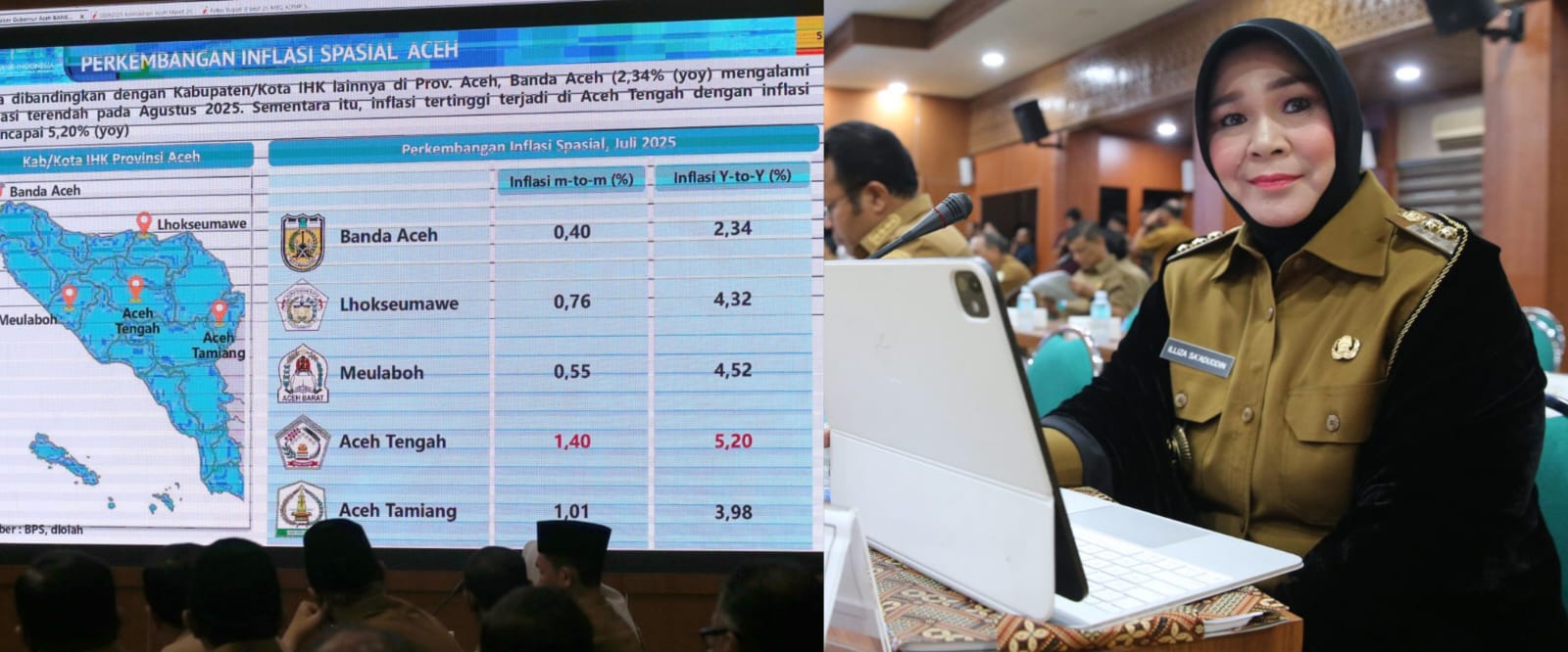 Banda Aceh Catat Inflasi Terendah se-Aceh