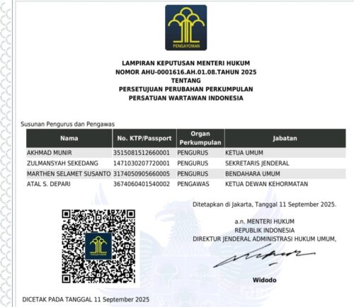 Organisasi Persatuan Wartawan Indonesia (PWI) resmi kembali terdaftar di Kemenkum RI dengan Nomor AHU-0001616.AH.01.08. Tahun 2025. (Foto: Ist)