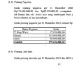 Laporan keuangan PDAM Tirta Daroy tahun 2023 menunjukkan adanya piutang pegawai Rp179,69 juta yang berasal dari uang sambungan baru pelanggan, namun tidak diseto ke kas perusahaan. (Foto: Ist)