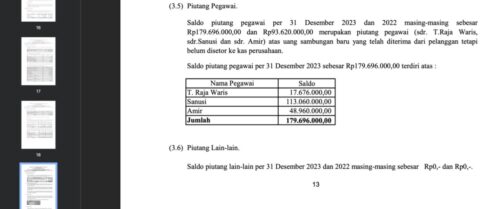 Laporan keuangan PDAM Tirta Daroy tahun 2023 menunjukkan adanya piutang pegawai Rp179,69 juta yang berasal dari uang sambungan baru pelanggan, namun tidak diseto ke kas perusahaan. (Foto: Ist)