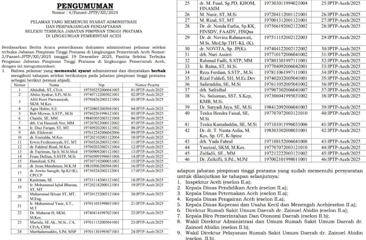 Panitia Seleksi Terbuka Pengisian Jabatan Pimpinan Tinggi (JPT) Pratama di lingkungan Pemerintah Aceh mengumumkan hasil seleksi administrasi bagi para pelamar. (Foto: Ist)