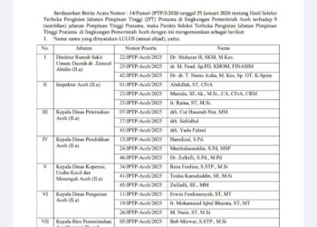 Pansel Umumkan Tiga Besar Hasil Seleksi Pejabat Eselon II Pemerintah Aceh di 9 SKPA   