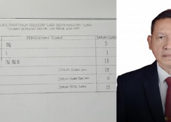 Prof Mirza Tabrani Unggul Telak dalam Pemilihan Rektor USK, Raih 13 Suara