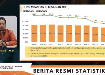 Persentase penduduk miskin di Aceh pada September 2025 tercatat sebesar 12,22 persen, menjadikan Aceh sebagai provinsi dengan tingkat kemiskinan tertinggi di Pulau Sumatera. (Foto: Ist)