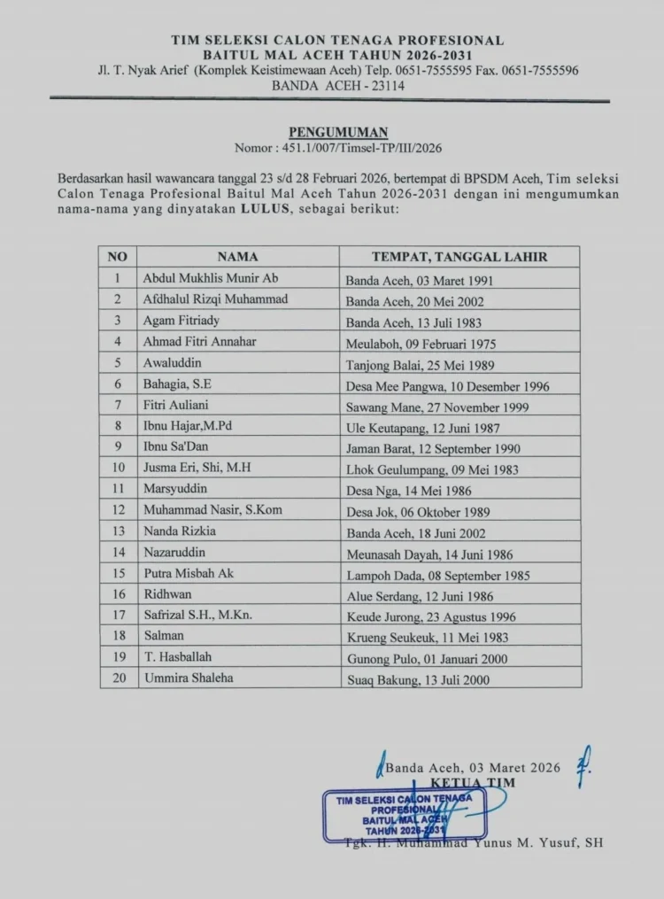 Hasil Akhir Dimumkan, Ini 20 Nama Lulus Tenaga Profesional Baitul Mal Aceh 2026–2031