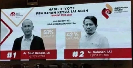 Said Husain terpilih sebagai Ketua Ikatan Arsitek Indonesia (IAI) Provinsi Aceh Periode 2023-2026 dalam Musprov 2023, Selasa (28/2)