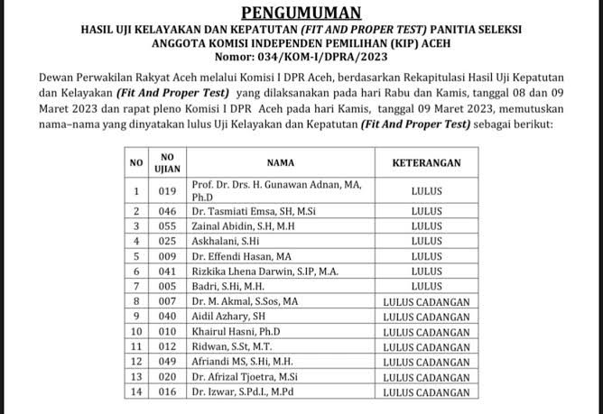Komisi I DPRA, Kamis (9/3) mengumumkan 7 nama yang lulus menjadi anggota panitia seleksi (Pansel) calon Anggota KIP Aceh periode 2023-2028
