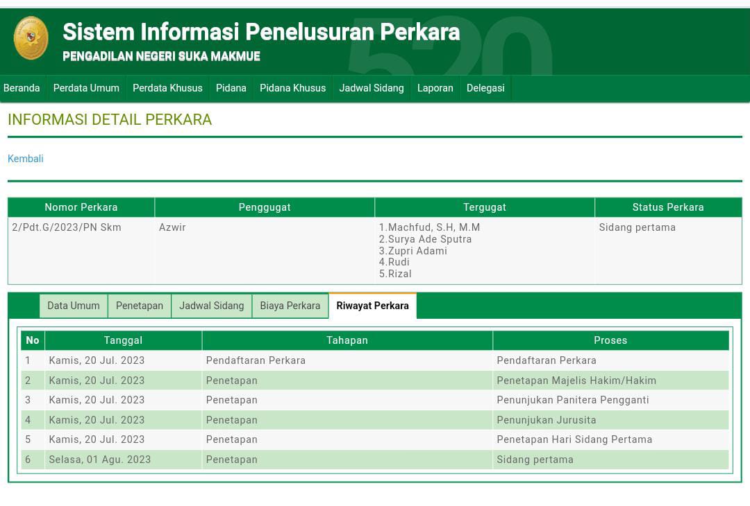 Gugatan terhadap Kasat Reskrim Polres Nagan Raya dan 4 anggota Polri lainnya sudah dicantumkan pada informasi perkara Pengadilan Negeri Suka Makmue, Naga Raya