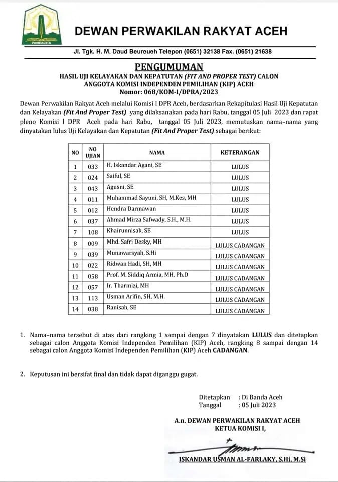 Pengumuman kelulusan Anggota Komisi Independen Pemilihan (KIP) Aceh periode 2023-2028