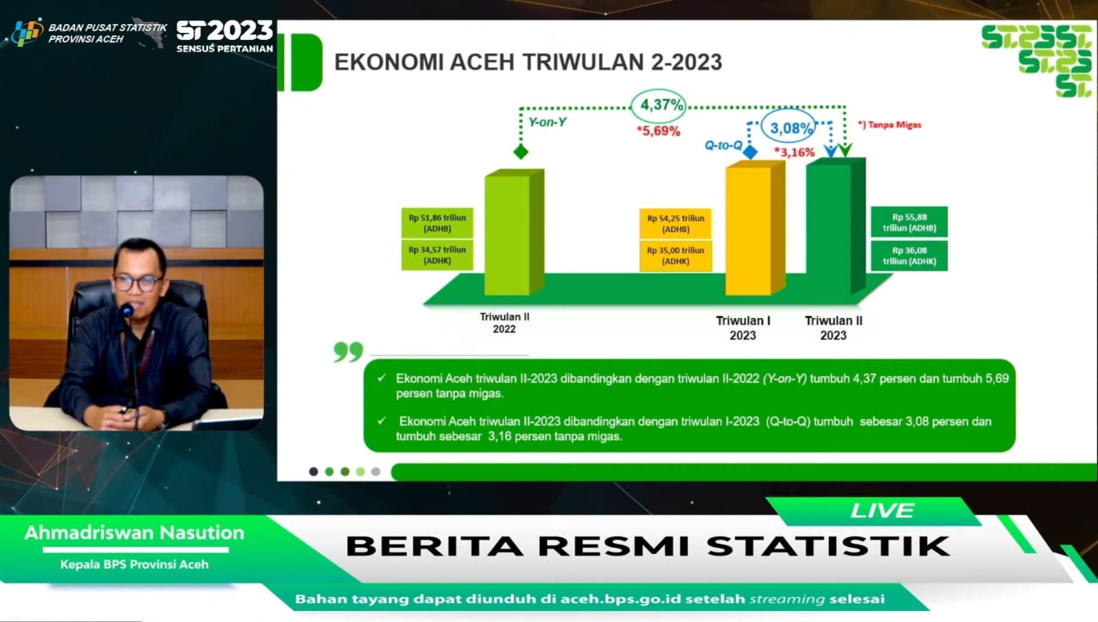 Kepala BPS Aceh Ahmadriswan Nasution pada konferensi pers Berita Resmi Statistik tentang pertumbuhan ekonomi Aceh triwulan II 2023, Senin (7/8)
