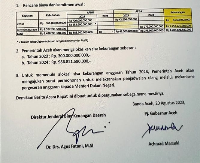Kesepakatan Pj Gubernur Aceh Achmad Marzuki dengan Dirjen Bina Keuangan Daerah yang mengalokasikan APBA sebesar Rp 1,6 triliun untuk PON 2024