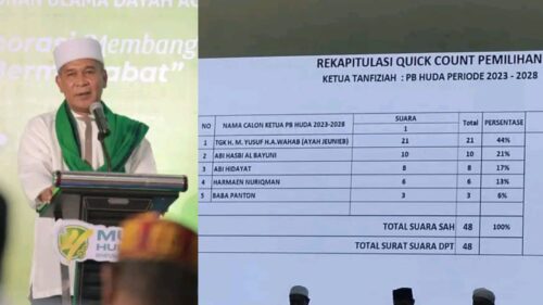 Tgk H Muhammad Yusuf A Wahab atau Tu Sop kembali terpilih sebagai Ketua Umum Pengurus Besar Himpunan Ulama Dayah Aceh (PB HUDA) periode 2023-2028, setelah meraih 21 suara, Ahad (3/12/2023)