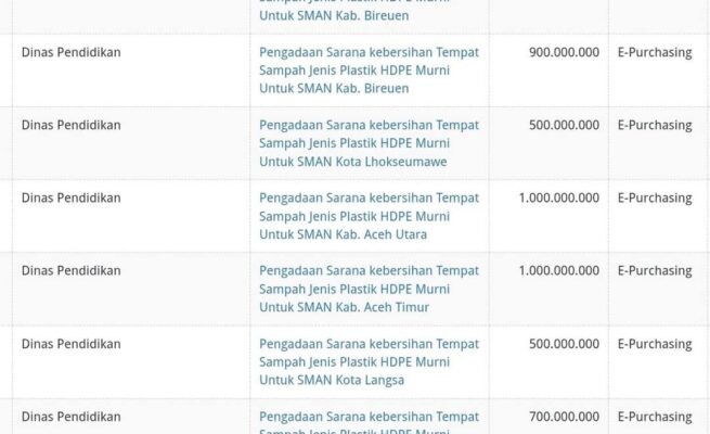 Dinas Pendidikan Aceh menganggarkan Rp7 miliar untuk pengadaan sembilan paket tempat sampah jenis plastik HDPE murni untuk SMA di delapan kabupaten/kota