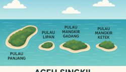 Empat Pulau Aceh 'Lepas' ke Sumut, tapi Fakta Lapangan dan Dokumen Lama Tunjukkan Hal Ini